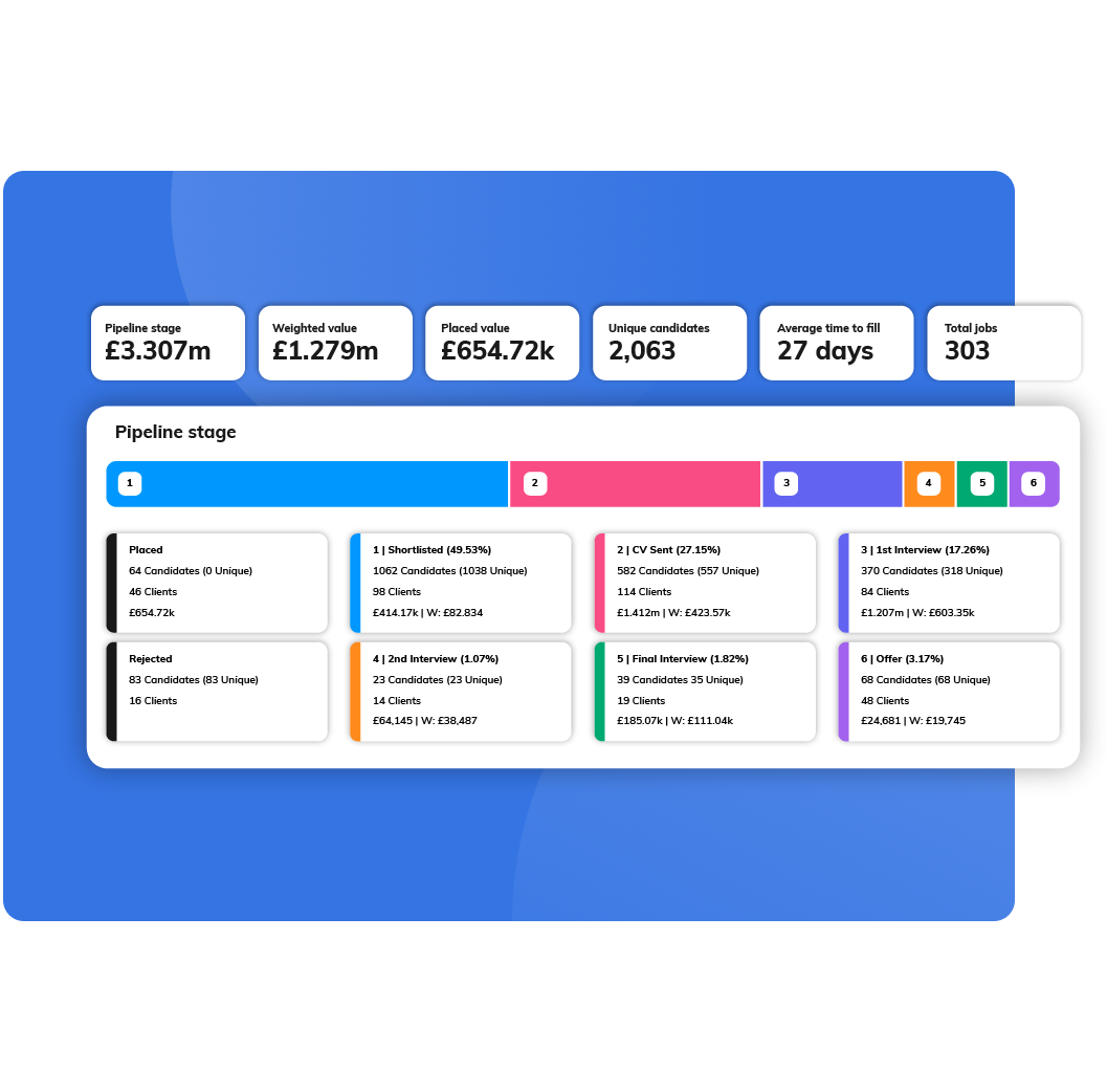 9. Jobs Pipeline BLUE