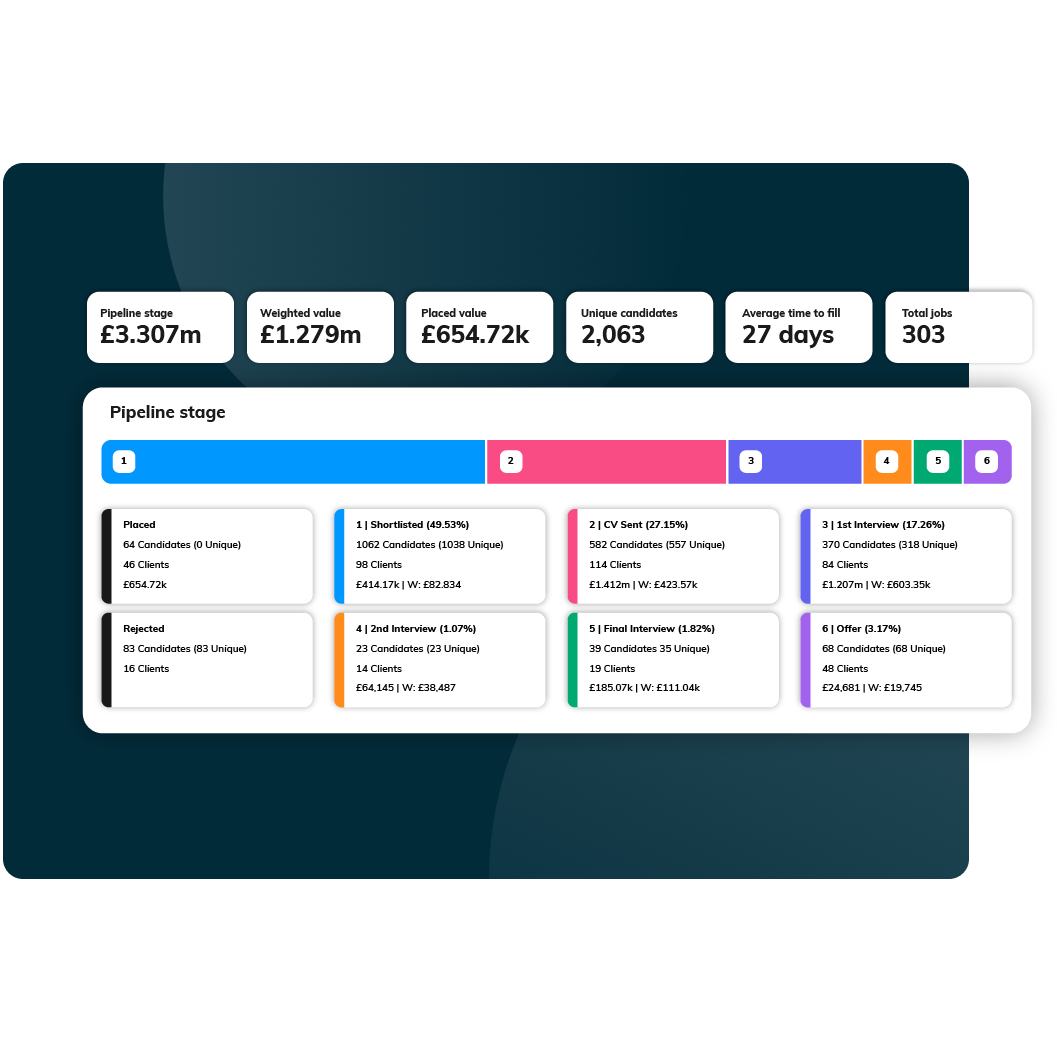 9. Jobs Pipeline NAVY