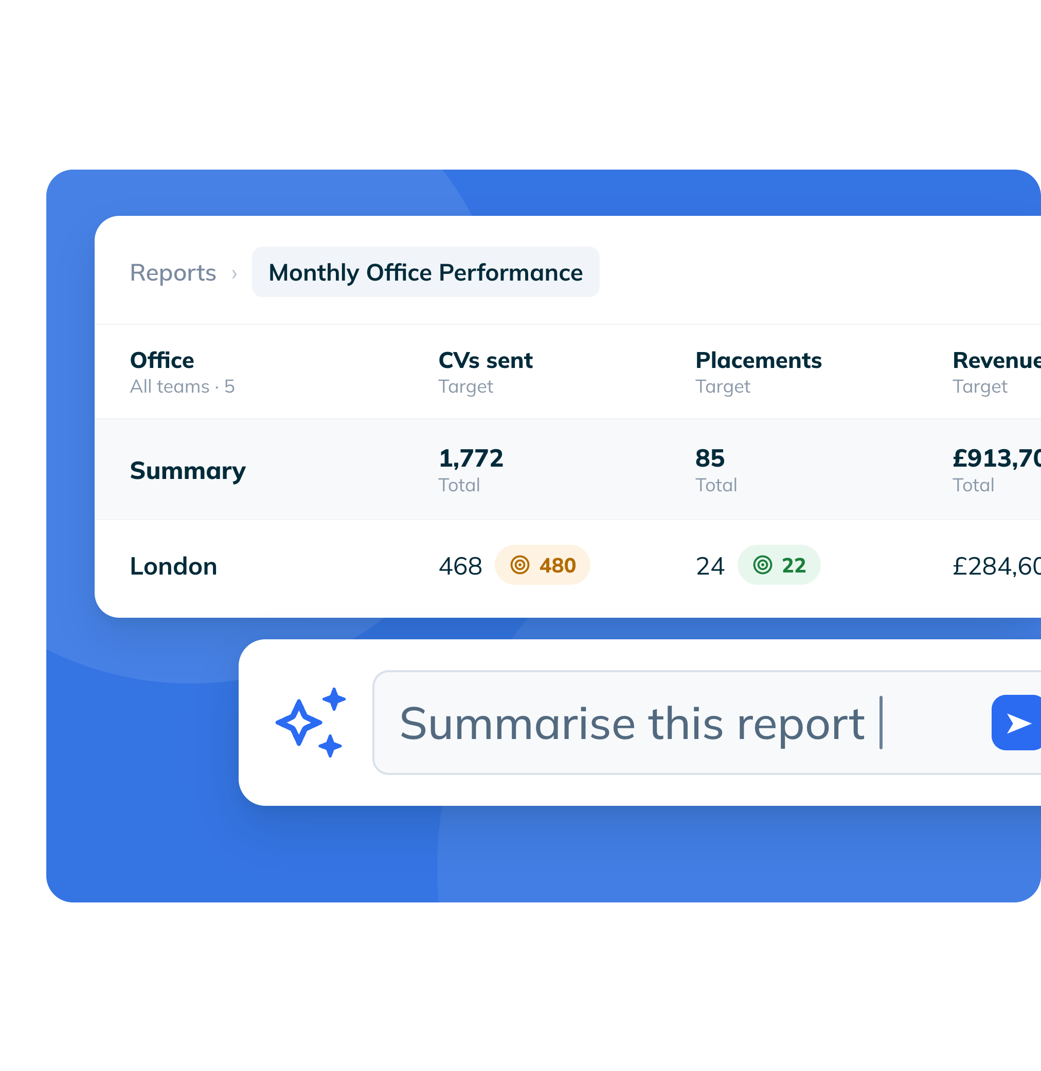 OneUp AI-powered reporting answering a question on the report on screen