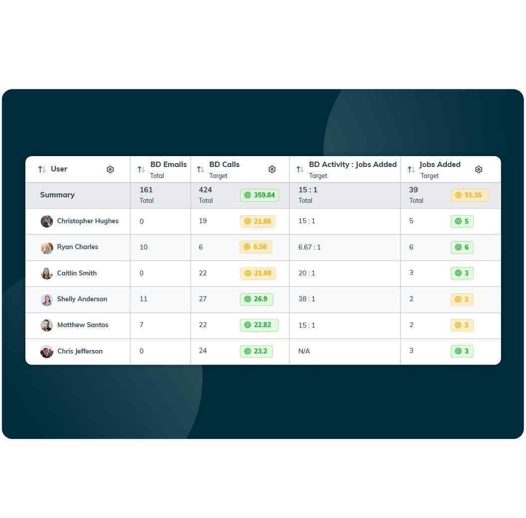 Fast loading reports interface