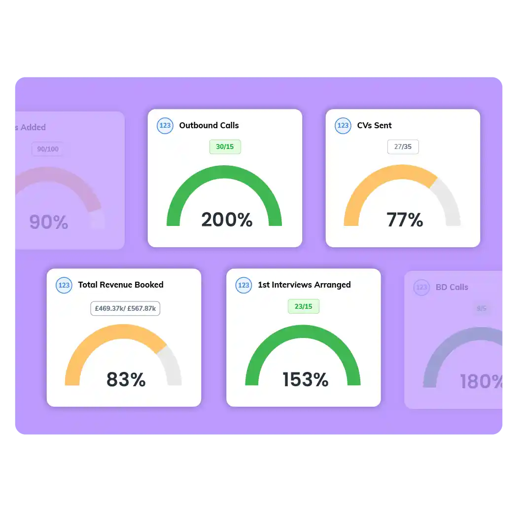 OneUp metrics dashboard widgets showing target progress by desk