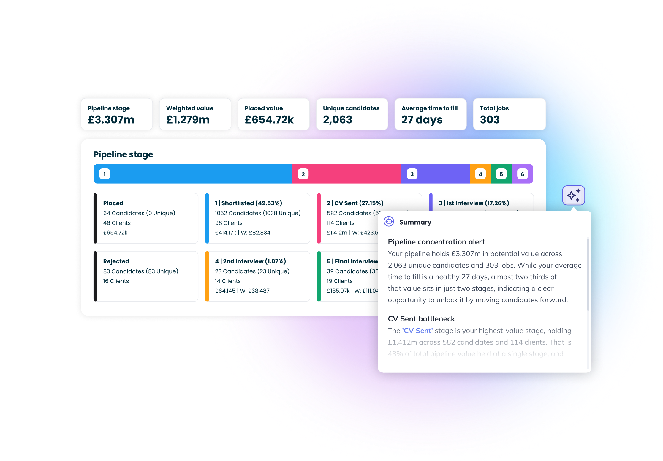 OneUp Sales jobs pipeline with AI-generated summaries