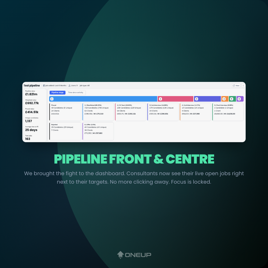 Pipeline Front & Centre