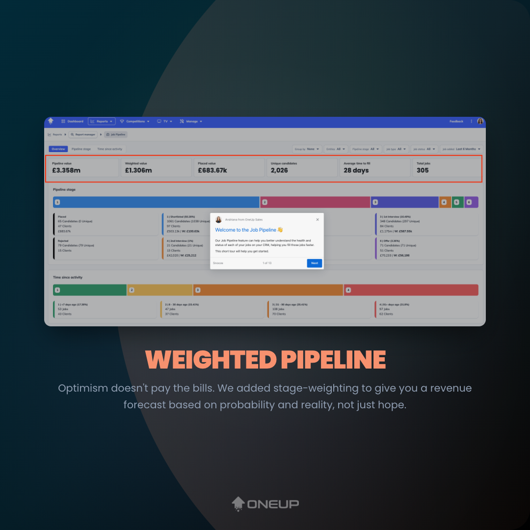 Weighted Pipeline feature