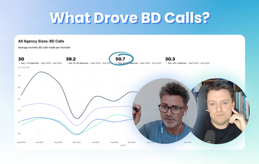 WEBINAR: The Future of BD in Recruitment